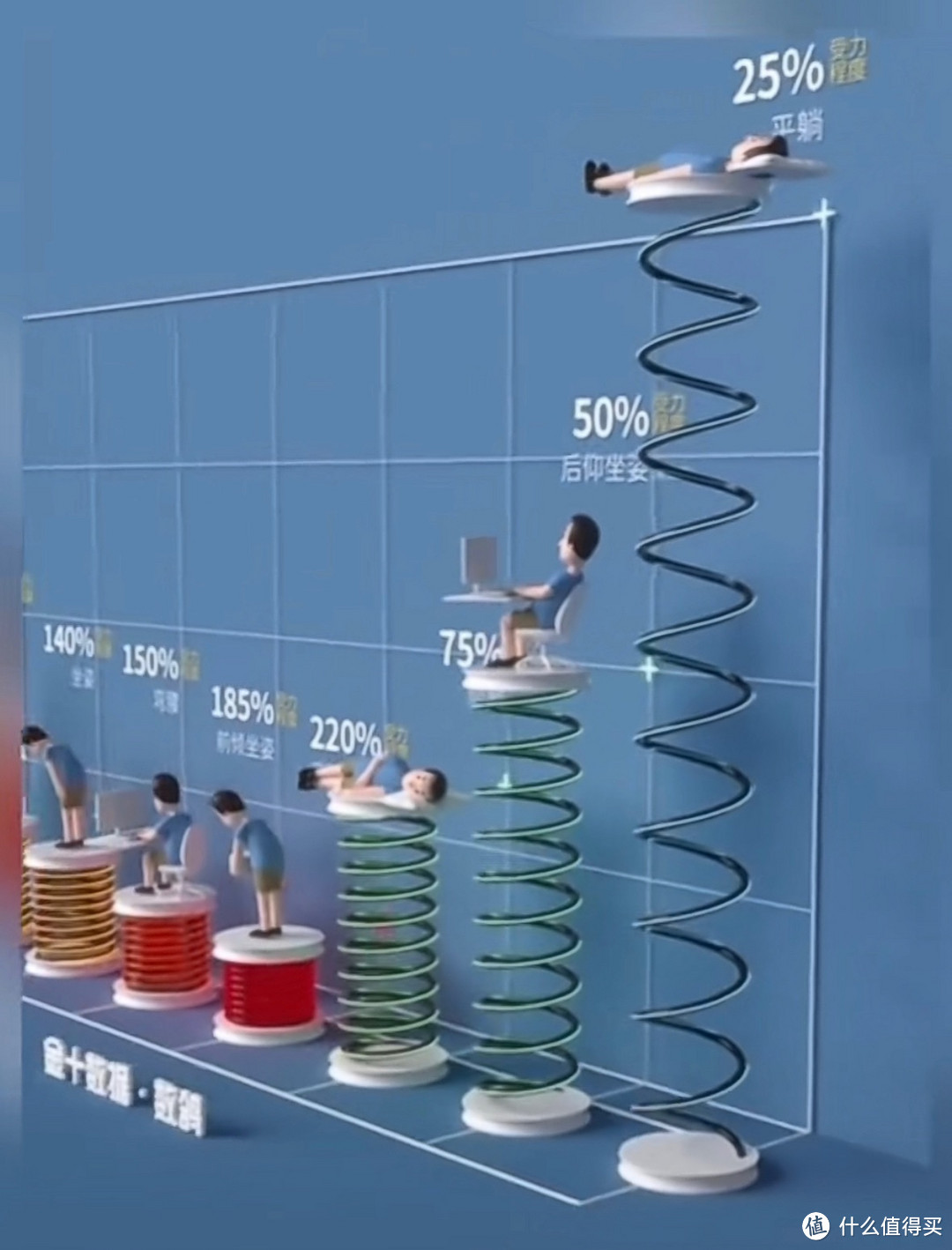 人体工学椅是不是智商税？哪些人体工学椅的使用误区，2022年人体工学椅高性价整理！