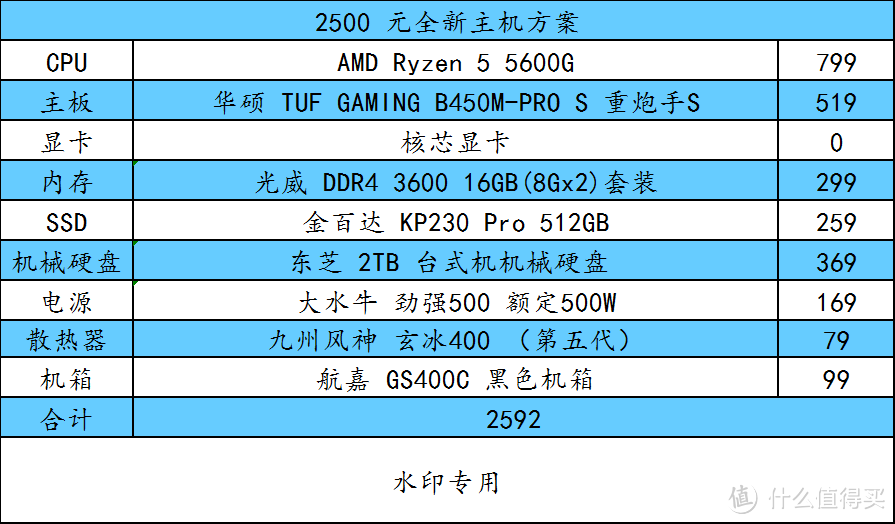 AMD 降价盛典开始了，这也许是最好的入手时机了