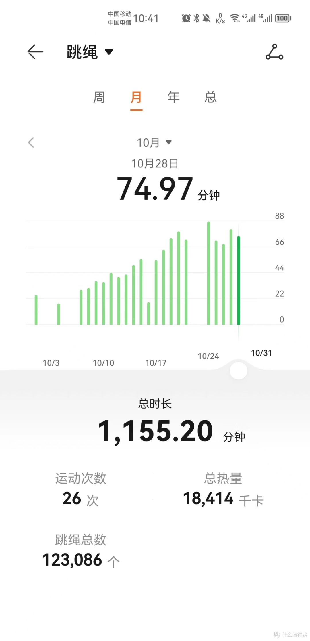 最后来张十月截止今天的总跳量