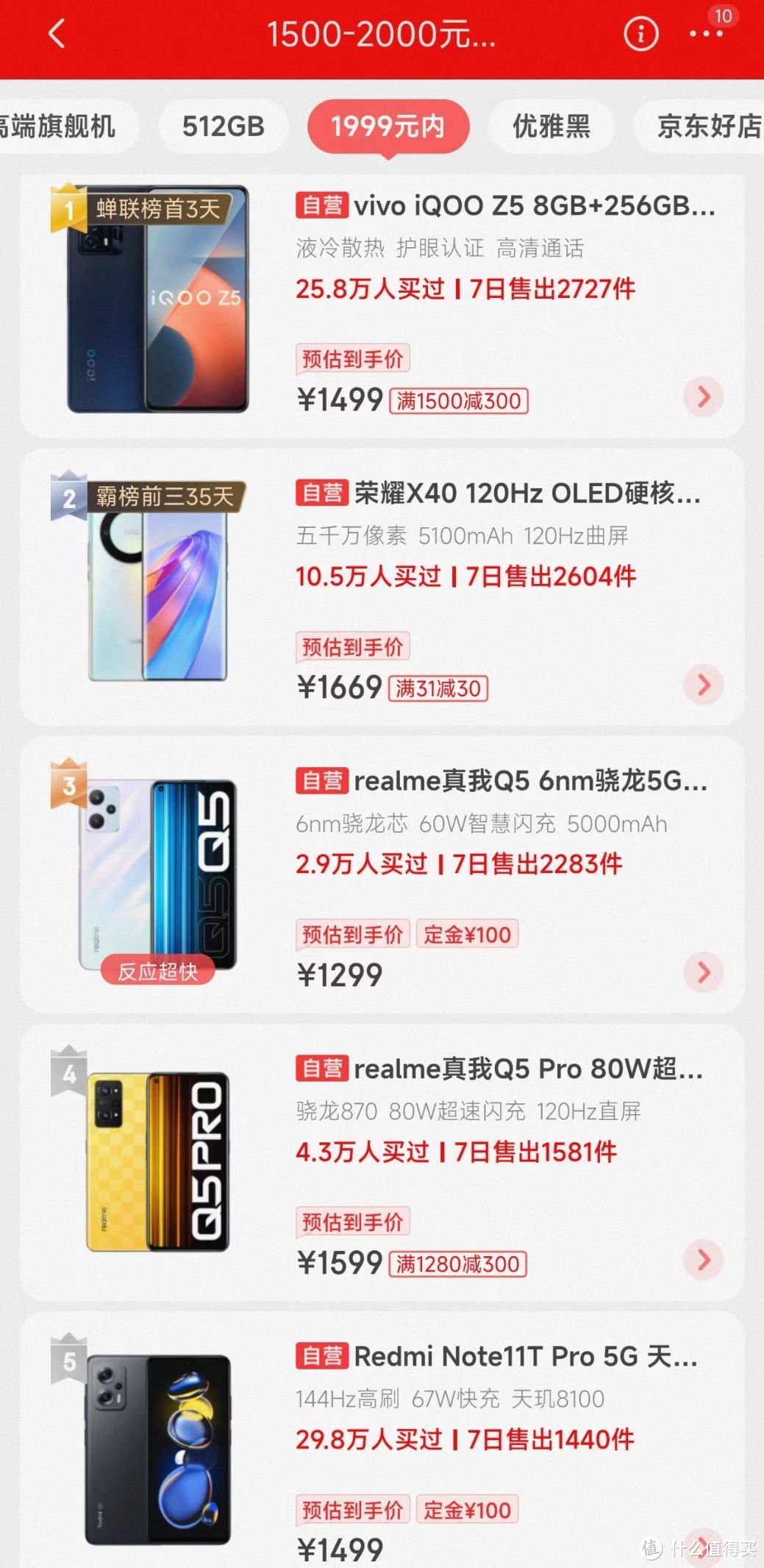 2000元内手机销量前五，荣耀X40第二，看看大家怎么选？