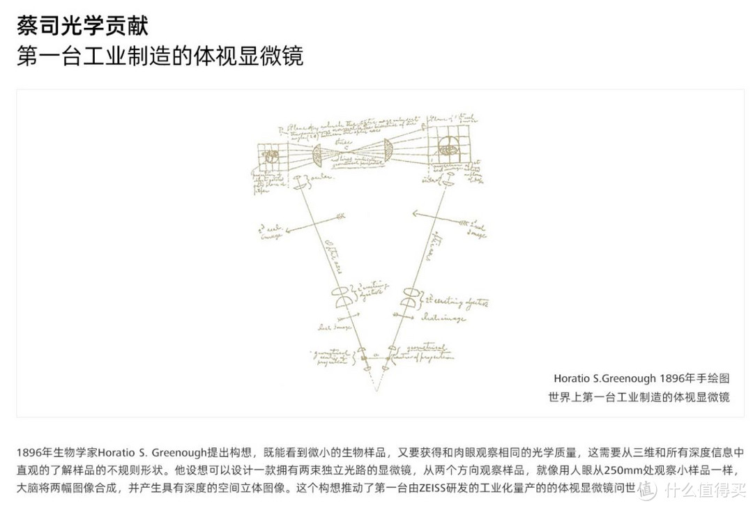 送给孩子发现新世界的礼物─蔡司显微镜