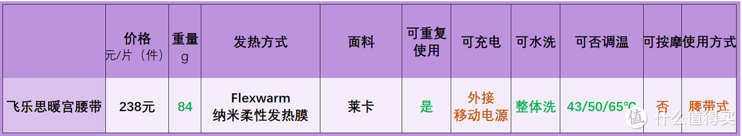 特殊时期，你都用过哪些“暖宫神器？”暖宫带是智商税吗？附多品使用和挑选心得