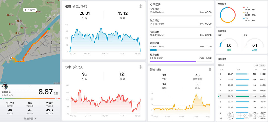 更精准，更轻便，功能更全更好用的全天候运动管家-华米Amazfit 跃我 GTR 4 深度体验