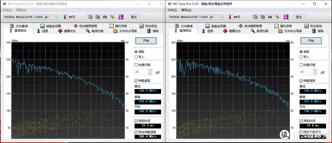 两年，我等了两年。1W块装个机