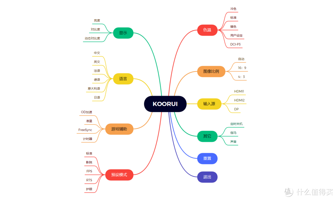 千元王者！2K！155Hz高刷！科睿（KOORUI）27E1QS游戏电竞显示器开箱及试用体验分享！