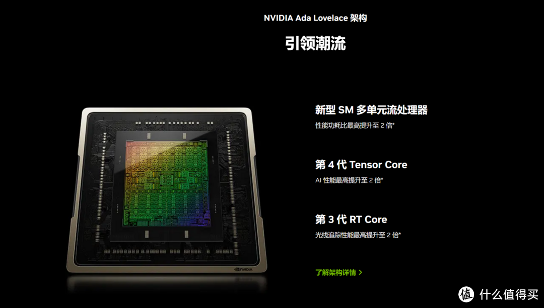 索泰RTX 4090 AMP EXTREM AIRO评测，颜值优雅散热强大的4K高帧显卡