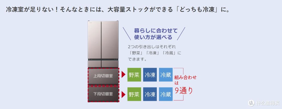 日立冰箱的魔术变温和润泽低温有什么特点！