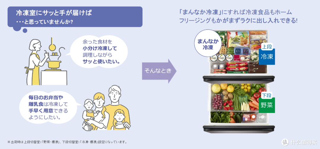日立冰箱的魔术变温和润泽低温有什么特点！