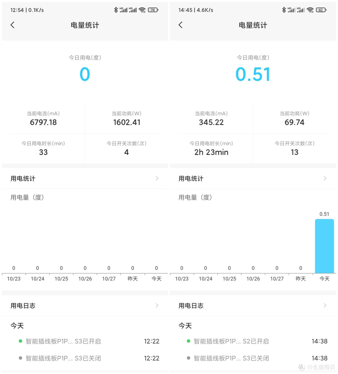 远程开机好帮手,手机就能控电脑,向日葵智能插线板P1Pro上手体验