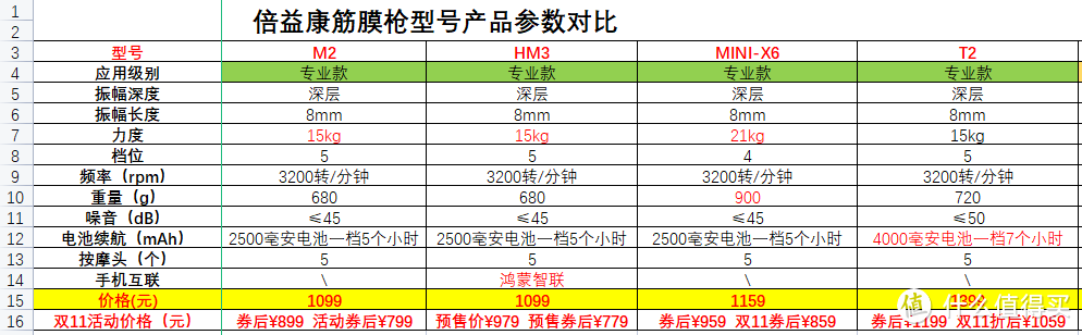 倍益康专业款筋膜枪