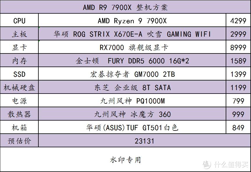 AMD 降价盛典开始了，这也许是最好的入手时机了