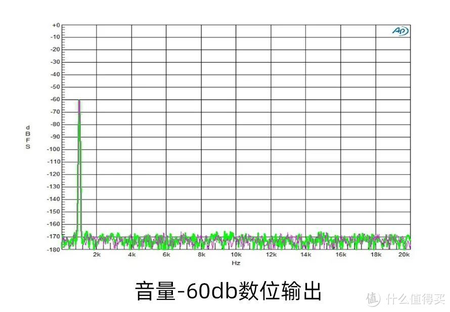 四年磨一剑，谷津Q-j数位前级耳机扩大器正式登陆