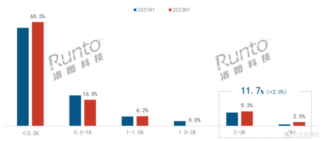 需999的Redmi投影仪|千元入门级投影仪|开在自己家的电影院