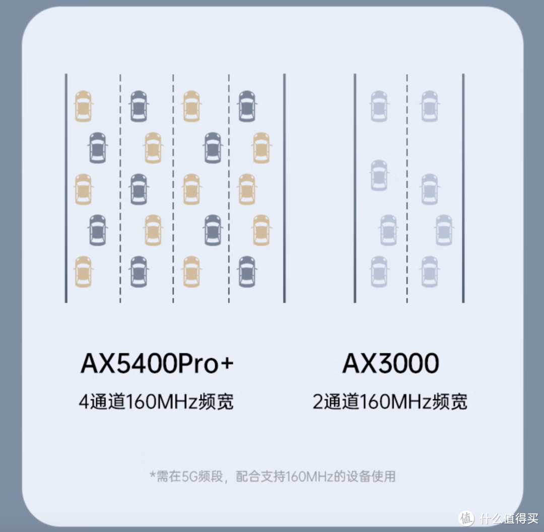 中兴 AX5400Pro+：双2.5GE网口对NAS组建有多重要？