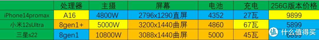 爆款降价超2000？双11超值 性价比+旗舰手机4000字推荐