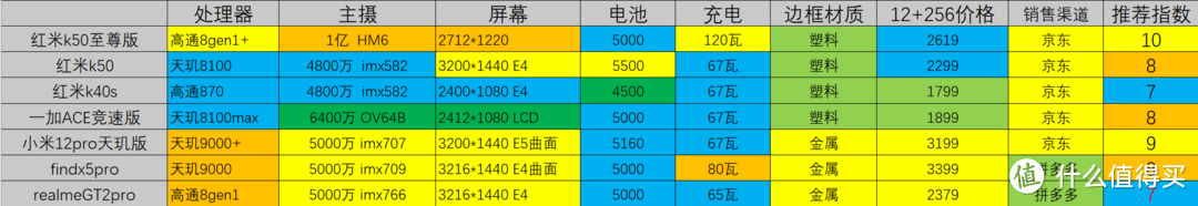 爆款降价超2000？双11超值 性价比+旗舰手机4000字推荐