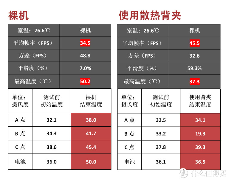 胡桃来啦！一加冰点散热背夹原神限定版体验分享 