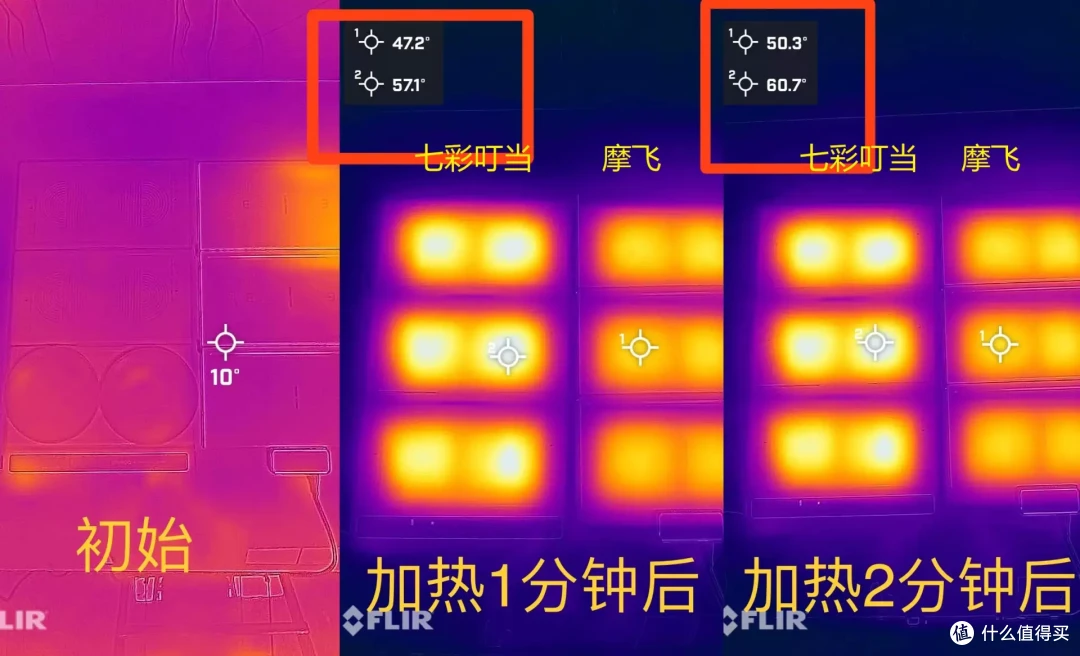 让晚餐保持温度,边吃边聊也不会凉的秘密--两款暖菜板对比之哪个更好用