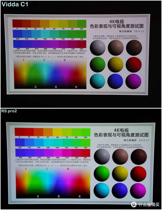 谁才是家用投影仪的内卷王：Vidda C1和极米RS Pro2对比测评