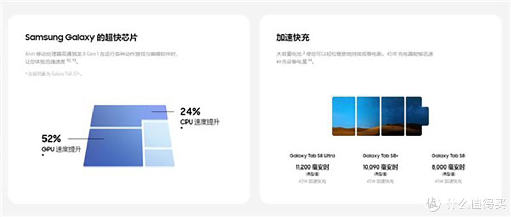 11.11购物指南：一文带你理清三星Galaxy 生态产品线+产品推荐