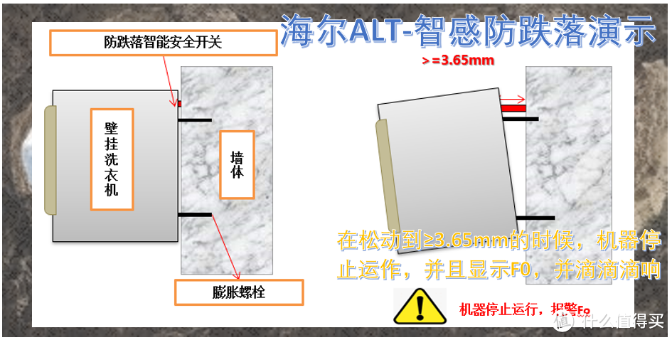 宝宝也应该有他自己的一台独立洗衣机-海尔XQGM30-HB716U1 壁挂洗衣机（壁挂716）