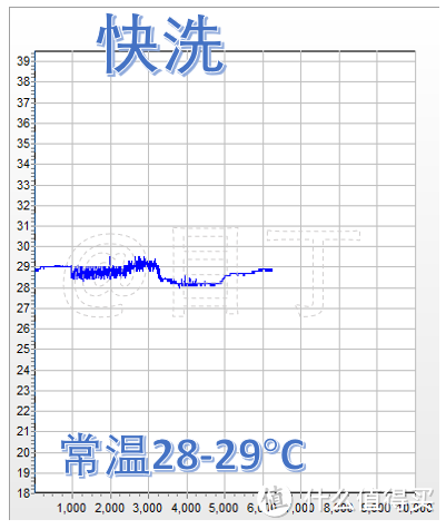 宝宝也应该有他自己的一台独立洗衣机-海尔XQGM30-HB716U1 壁挂洗衣机（壁挂716）