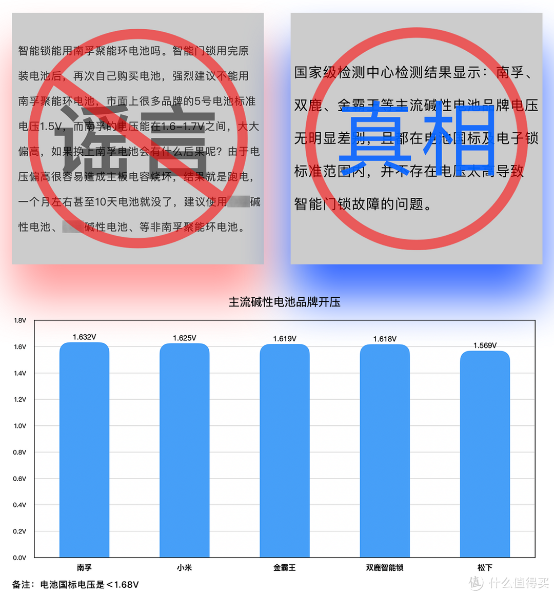 为了搞清楚智能门锁用什么电池，我来到了国家级实验室