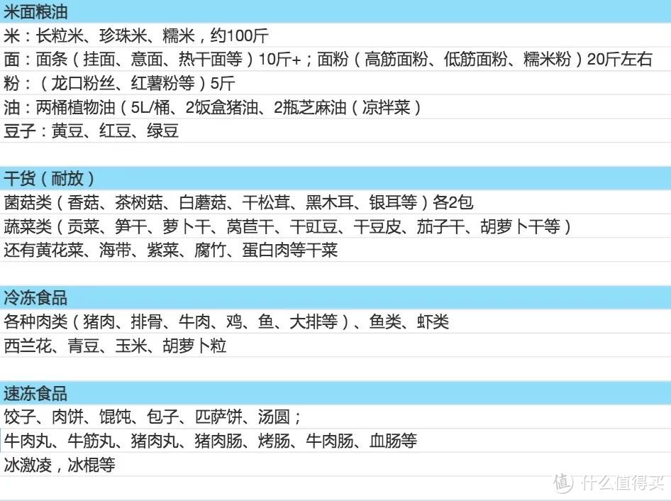 作为一个吃货，在疫情环境下如何囤货以备不时之需的？