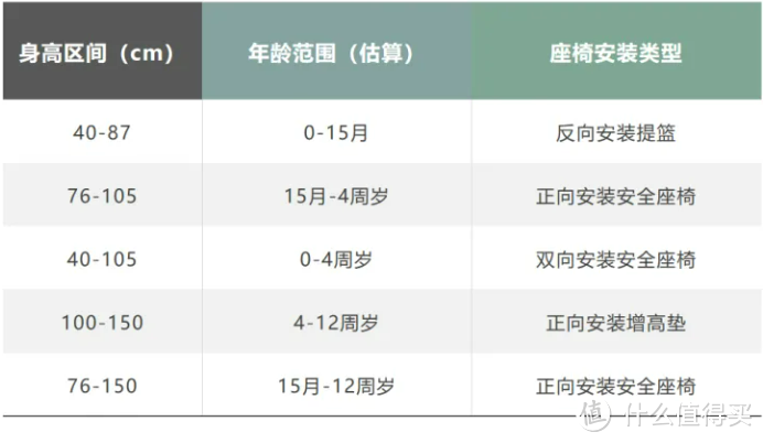 【双十一攻略】说“人话”，拒绝人云亦云！手把手教你快速选购安全座椅！