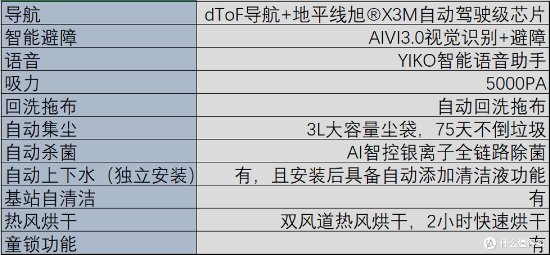 OK YIKO智能语音交互+8合1全能基站才是真王炸——科沃斯T10 OMNI全能扫地机器人深度使用体验