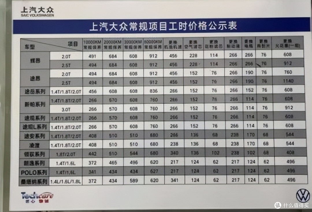自驾游之前需要准备什么？