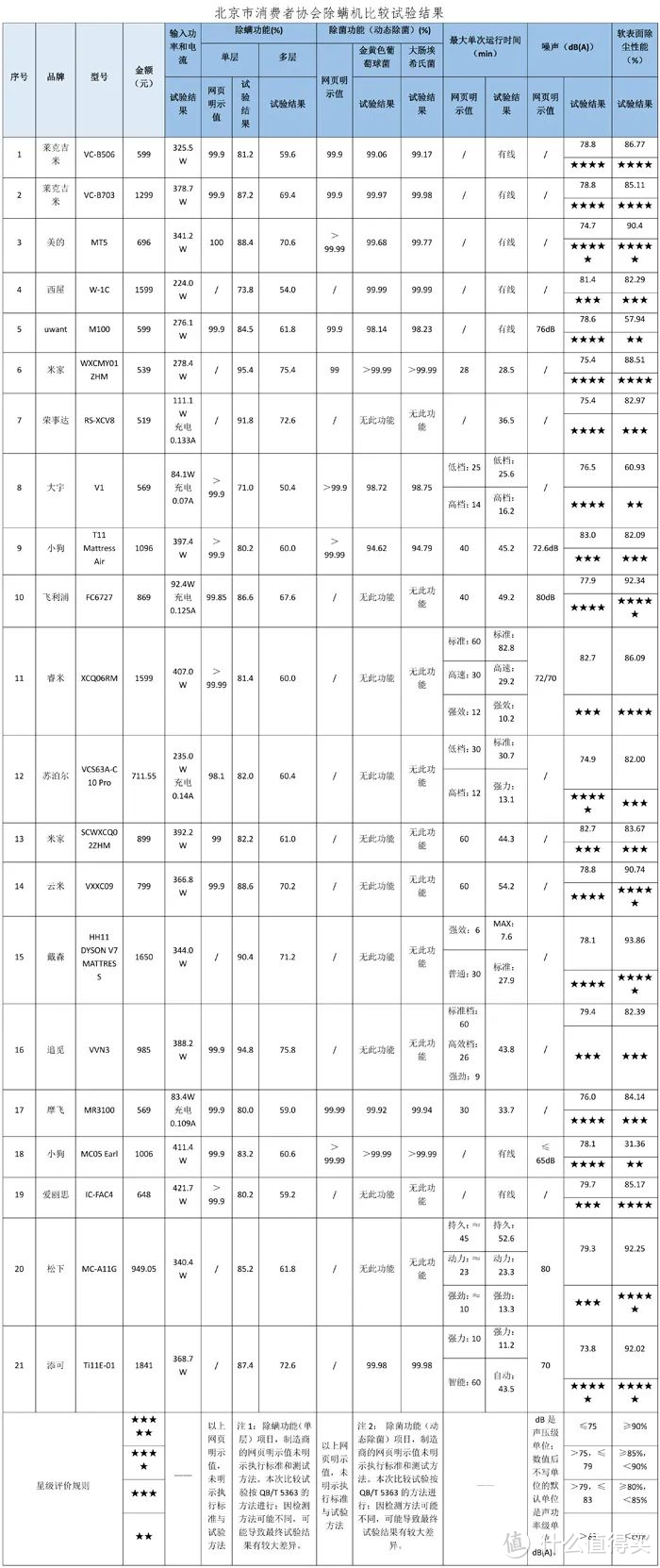 除螨仪值得买吗？ 开箱实测莱克吉米好不好用，除螨仪选购要点是什么？哪些人真正需要它 