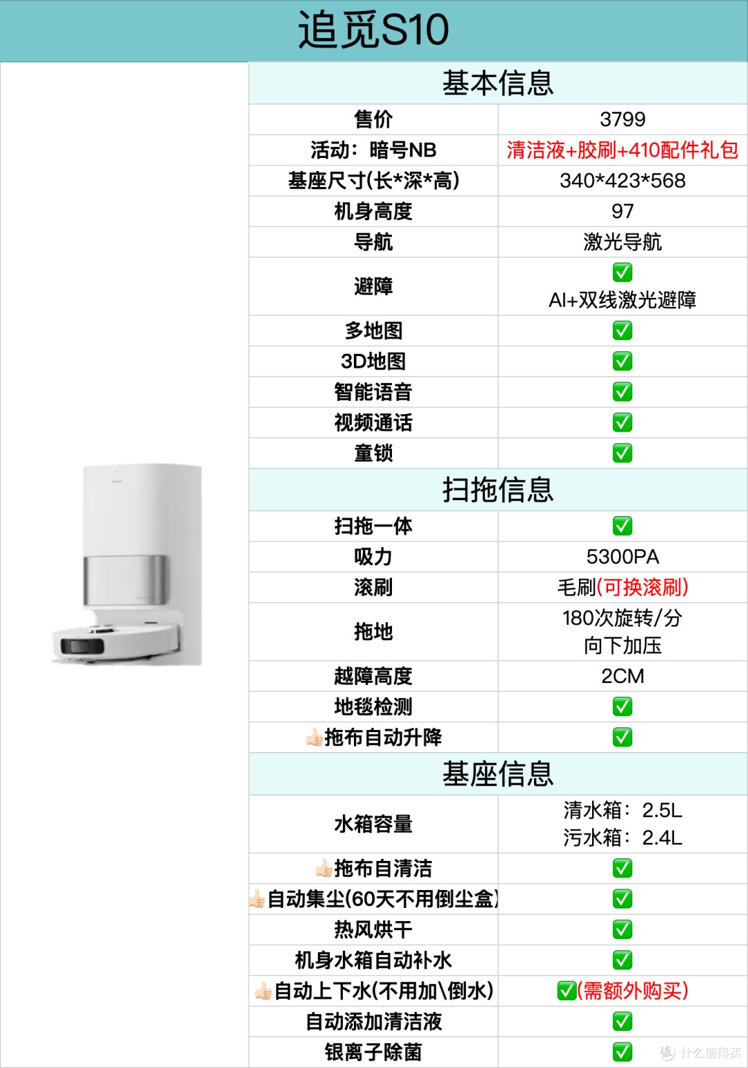 2022年双11自清洁扫地机器人怎么选?追觅S10、云鲸3、科沃斯T10、科沃斯X1、石头G10S多款性价比推荐!