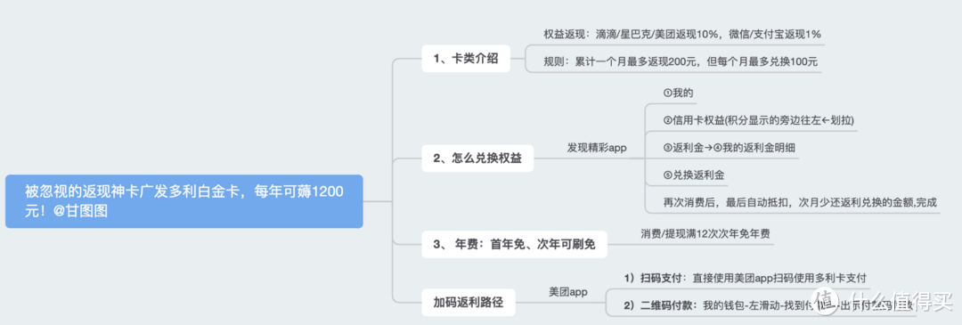 被忽视的返现神卡—广发多利白金卡，每年可薅1200元！