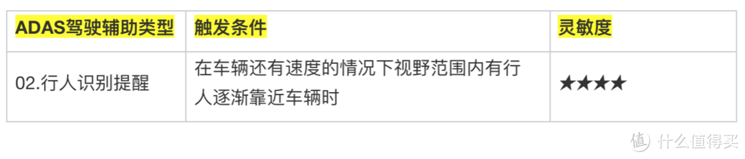 4K都卷成标配了吗？聊聊一个女司机的行车记录仪选购心路及使用心得！