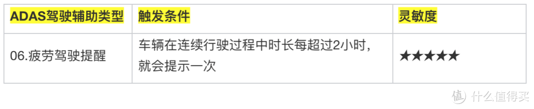 4K都卷成标配了吗？聊聊一个女司机的行车记录仪选购心路及使用心得！