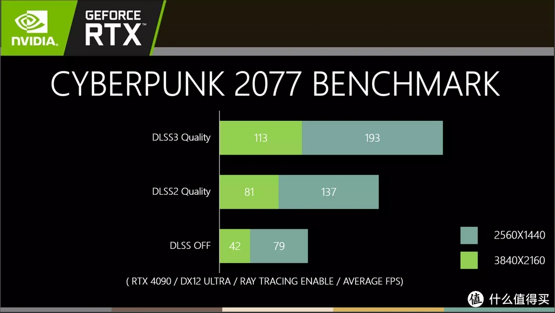 必恩威（PNY）GeForce RTX4090 24GB XLR8 Gaming VERTO EPIC-X ARGB OC显卡评测