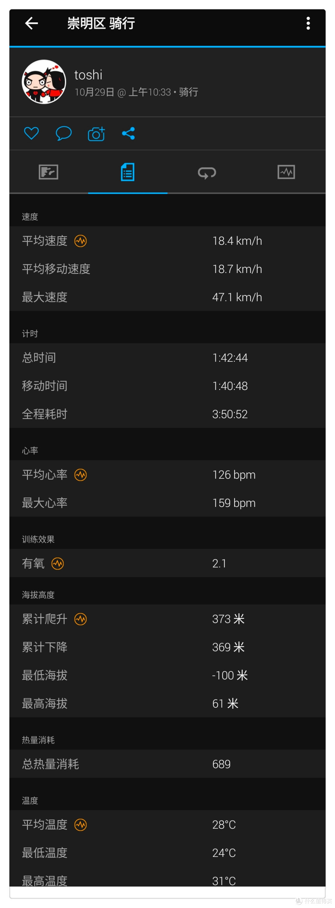 47最快是我的数据