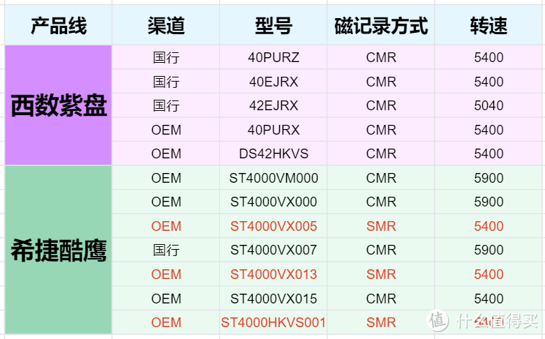 pdd 常见OEM硬盘型号列表