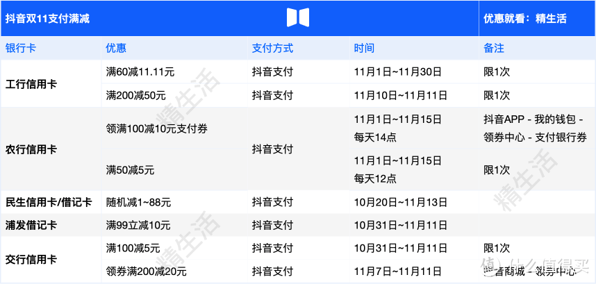 纯干货！双11支付优惠指南一篇看全