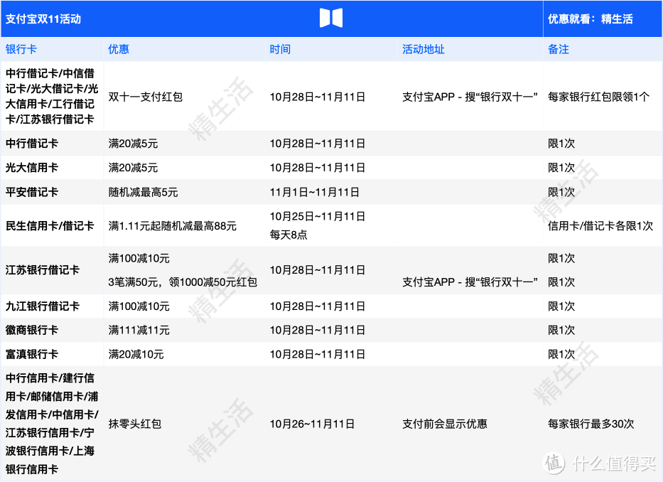 纯干货！双11支付优惠指南一篇看全