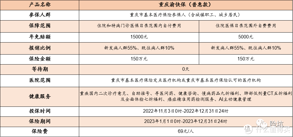 2023年重庆渝快保正式开售，保障有变，值得选吗？