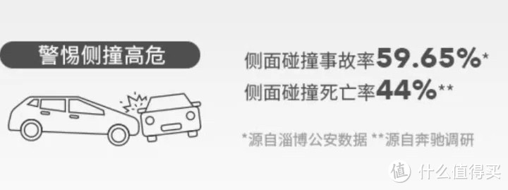 千字精华，理性不主观！理工科奶爸2022双11安全座椅选购指南！