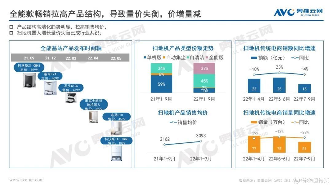 双11清洁电器:降价蓄势,新款发力,大盘表现回暖可期