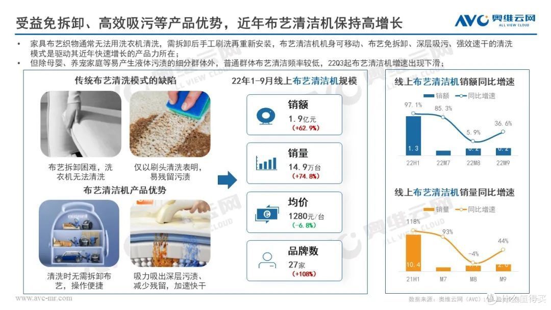 双11清洁电器:降价蓄势,新款发力,大盘表现回暖可期