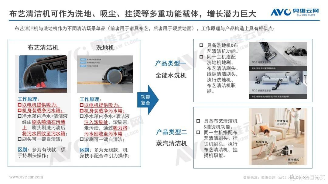 双11清洁电器:降价蓄势,新款发力,大盘表现回暖可期