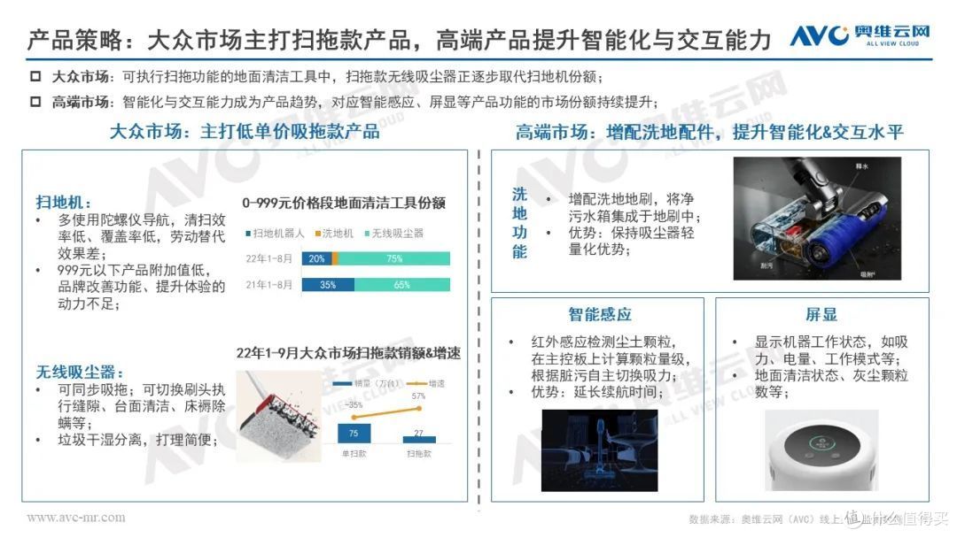 双11清洁电器:降价蓄势,新款发力,大盘表现回暖可期