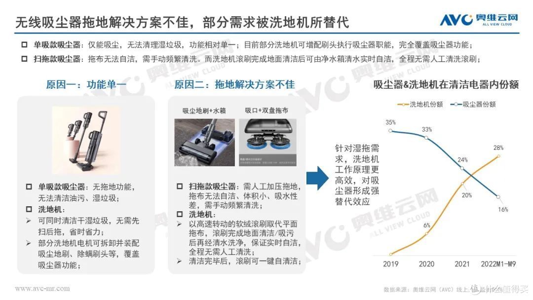 双11清洁电器:降价蓄势,新款发力,大盘表现回暖可期