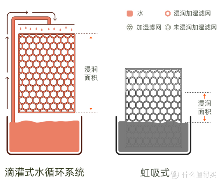 「供暖季必看」加湿器选购攻略：5款旗舰机横评，一分钱一分货？且看大牌翻车！