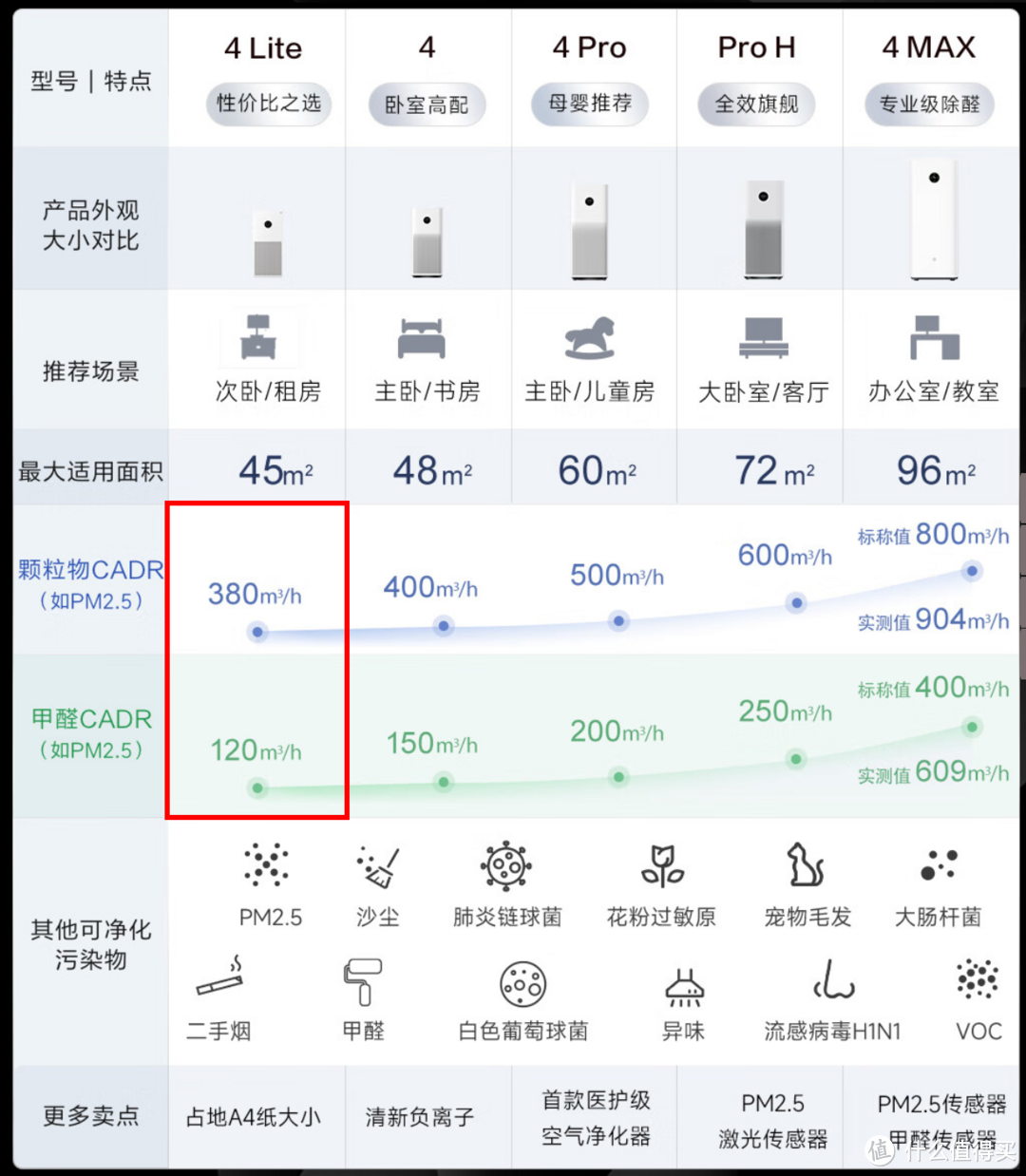 「供暖季必看」加湿器选购攻略：5款旗舰机横评，一分钱一分货？且看大牌翻车！